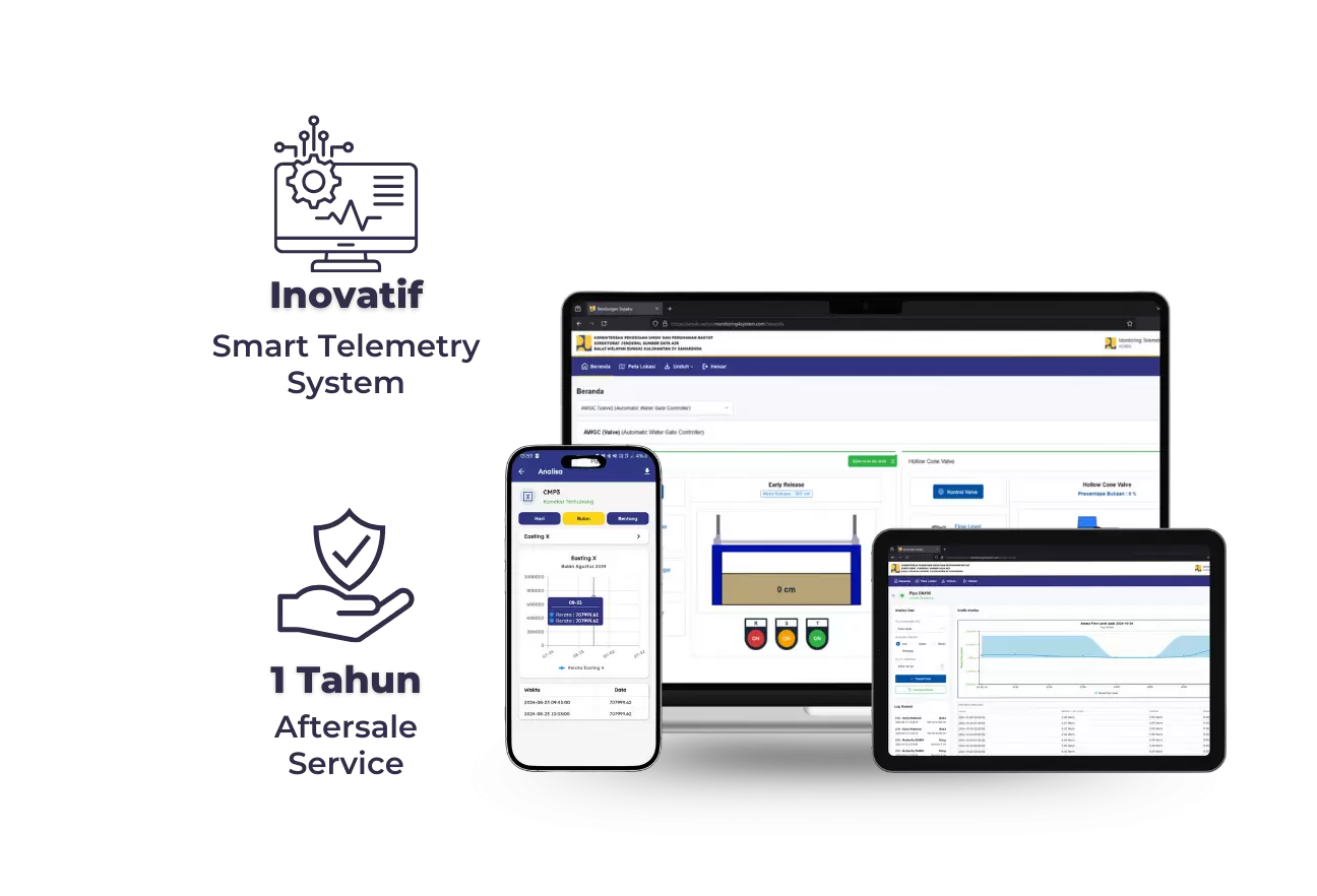 Smart Telemetry System